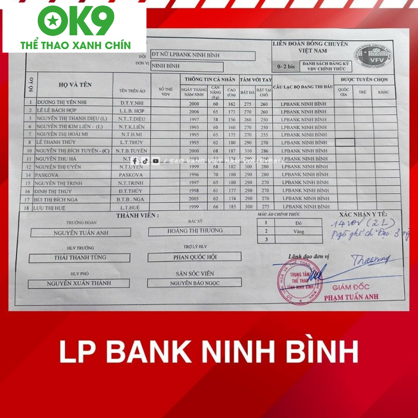 Đội hình LPB Ninh Bình Đội hình LPB Ninh Bình tại Cúp Hùng Vương 2025